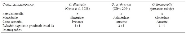 art07 tbl01