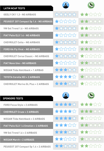 latinncap-sponsors-tests 2011